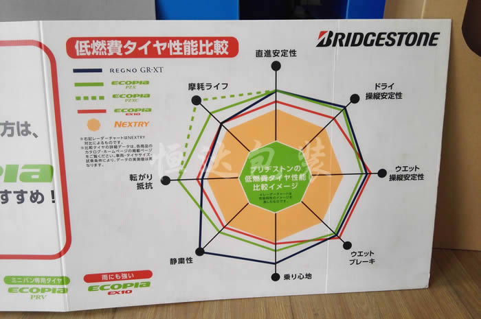 塑料中空板廣告牌